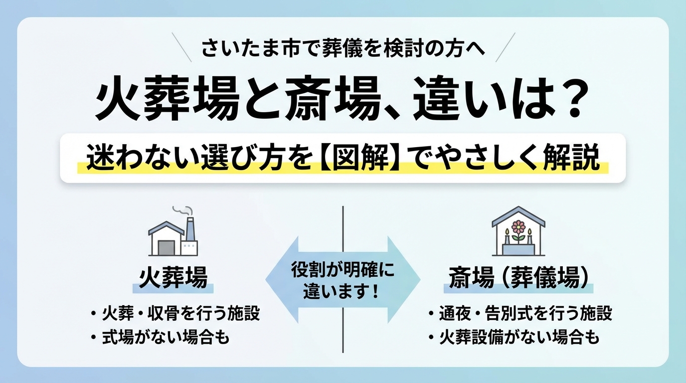 さいたま市の火葬場と斎場の違いとは？